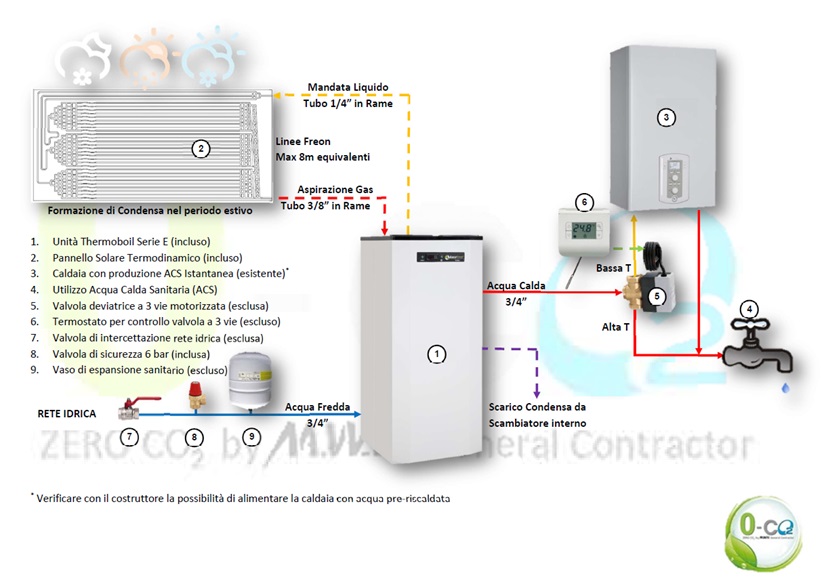 0-CO2 | Vademecum Solare Termodinamico - Schema Installazione Thermoboil Serie E